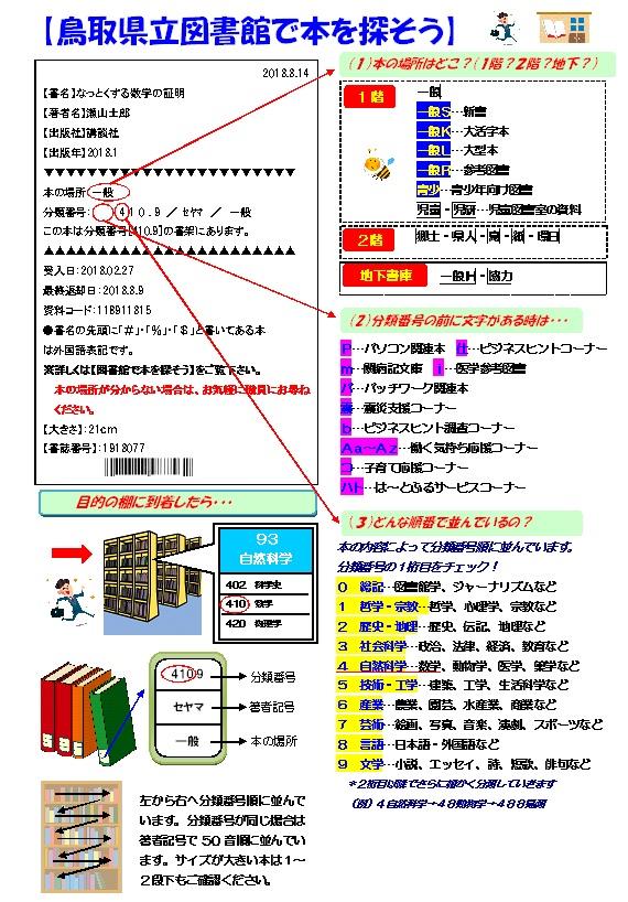 鳥取県立図書館で本を探そう