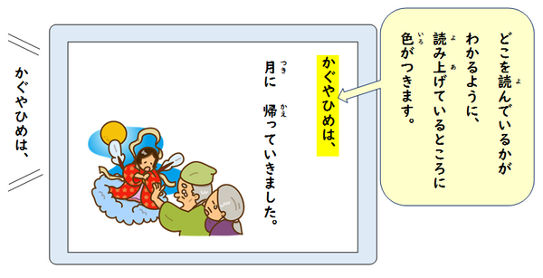 どこを読んでるかがわかるように、読み上げているところに色が付きます。